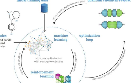 一种分子优化框架用于识别水性氧化还原液流电池的有希望的有机自由基